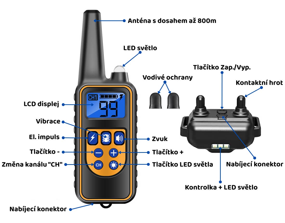 PatPet 776 popis funkcí